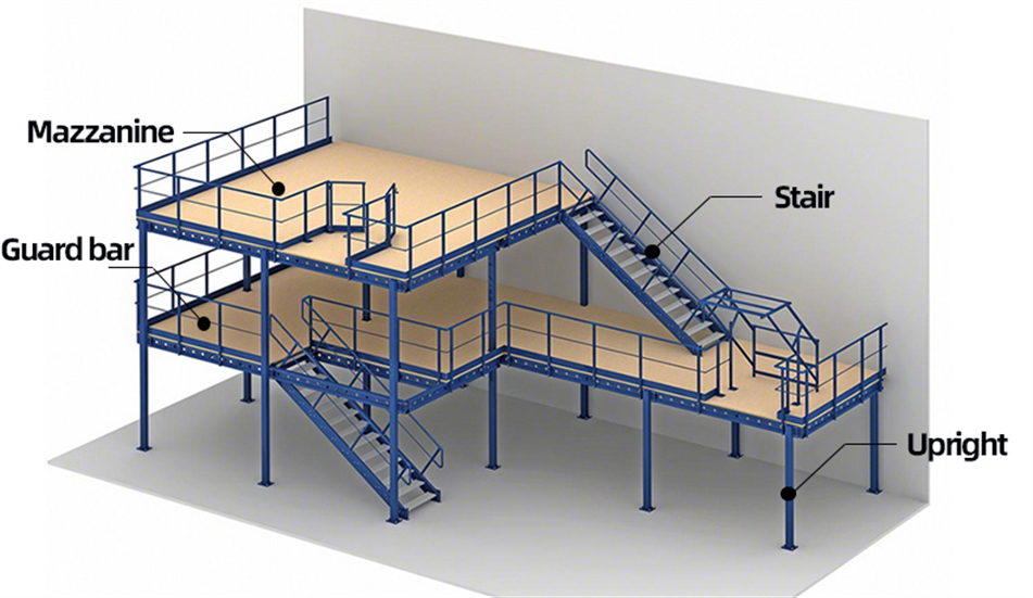 It can be designed in single tier or multi-tirer base on the demand to improve the storage capacity. It can be designed in single tier or multi-tirer base on the demand to improve the storage capacity.